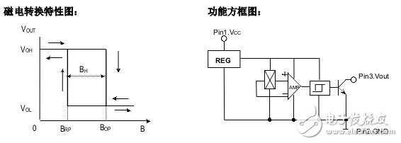 霍爾開關：原理結(jié)構(gòu)、電路、傳感器應用、失效鑒別解析