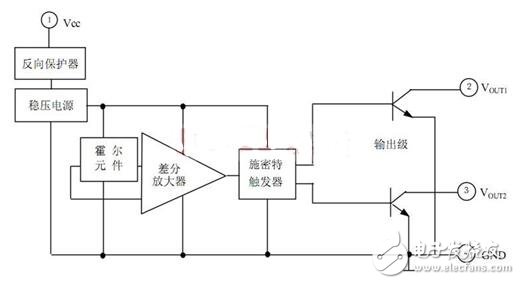 霍爾開關：原理結(jié)構(gòu)、電路、傳感器應用、失效鑒別解析