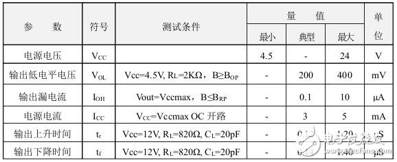 霍爾開關：原理結(jié)構(gòu)、電路、傳感器應用、失效鑒別解析