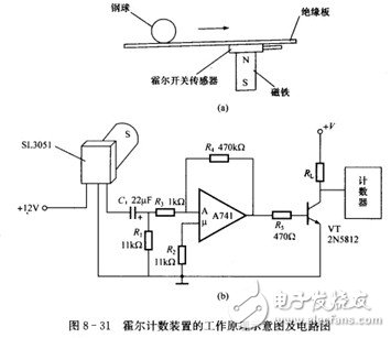 霍爾開關：原理結(jié)構(gòu)、電路、傳感器應用、失效鑒別解析