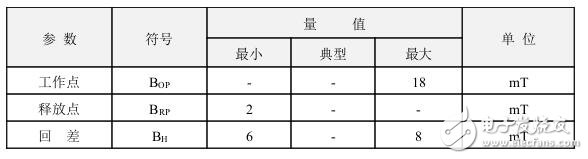霍爾開關：原理結(jié)構(gòu)、電路、傳感器應用、失效鑒別解析
