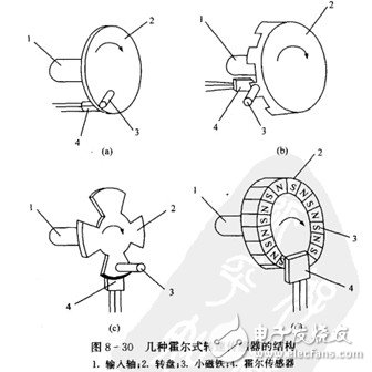 霍爾開關：原理結(jié)構(gòu)、電路、傳感器應用、失效鑒別解析