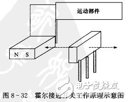 霍爾開關：原理結(jié)構(gòu)、電路、傳感器應用、失效鑒別解析